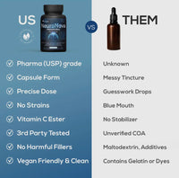 Methylene Blue 
Neuro Nova (120)