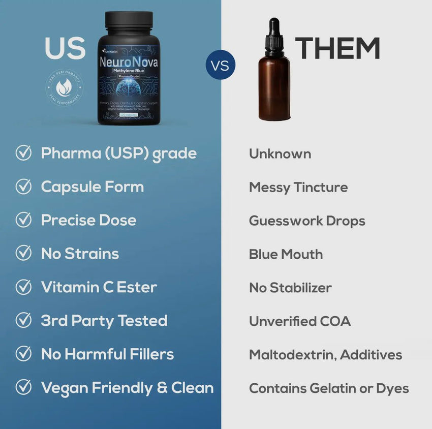 Methylene Blue 
Neuro Nova (120)